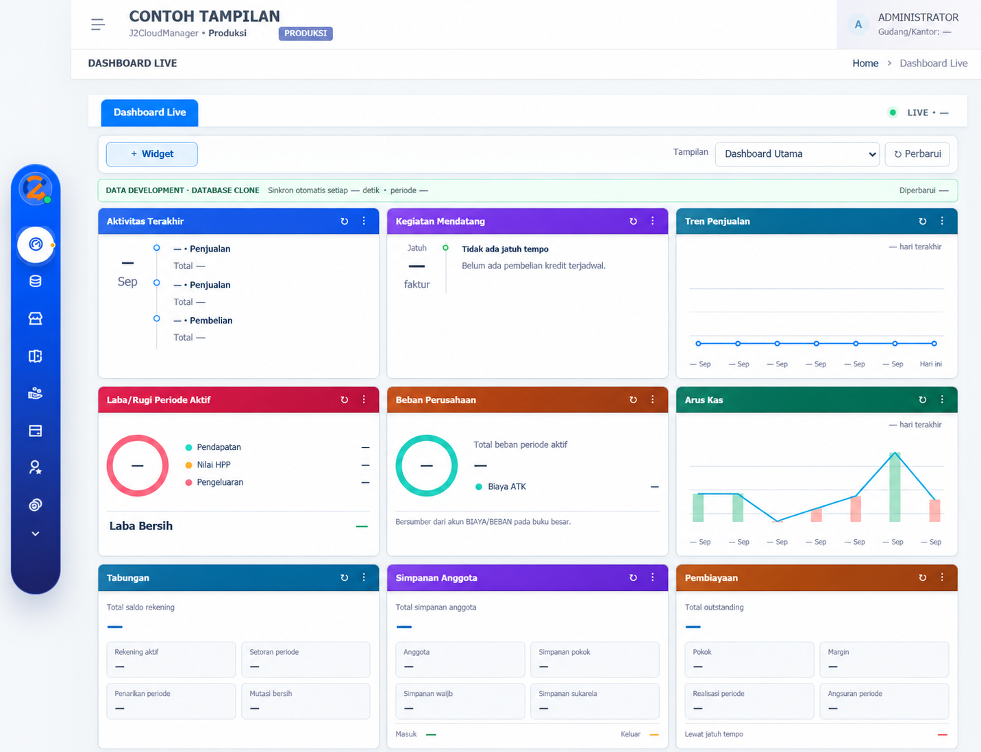 Contoh dashboard J2CLOUDMANAGER dengan kartu transaksi, penjualan, arus kas, tabungan, simpanan anggota, dan pembiayaan; data disamarkan